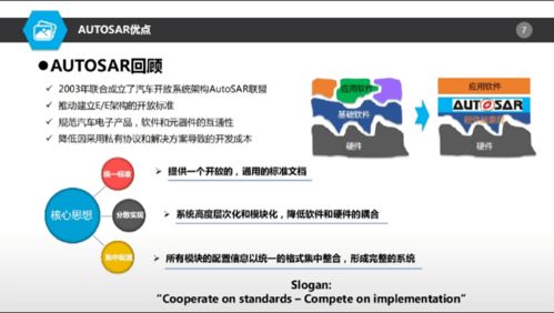 AUTOSAR對基礎(chǔ)軟件開發(fā)的機遇與挑戰(zhàn)